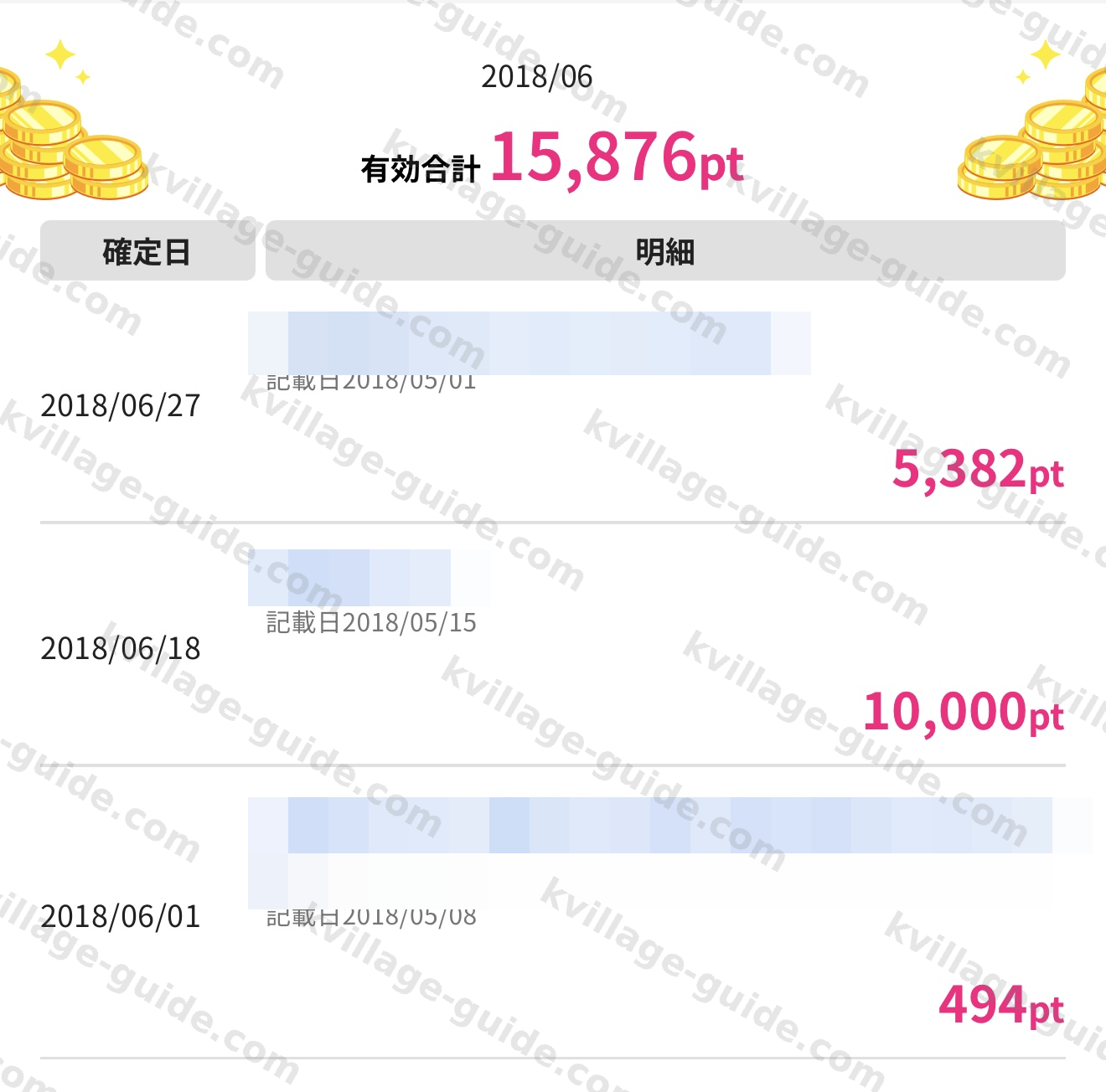 2018年6月のハピタスのポイント通帳(有効合計15,876pt・カード案件10,000pt)